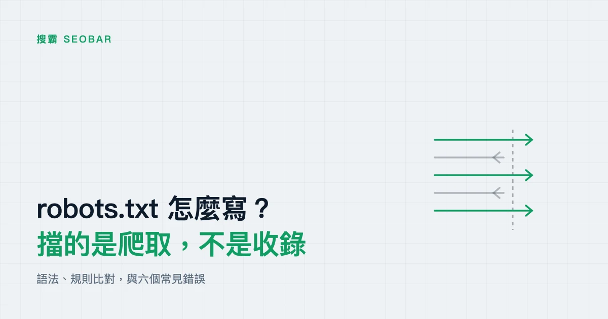 淺色底示意圖:五條水平線通過一道虛線閘門,三條以綠色箭頭穿過、兩條在閘門前折返,代表 robots.txt 放行與封鎖爬蟲