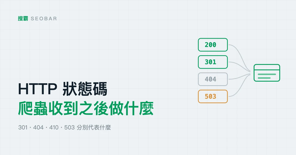 淺色底示意圖:由上而下四個代表狀態碼的方框,分別以綠色、灰色與橘色標示,右側一條線指向代表搜尋引擎索引的方框