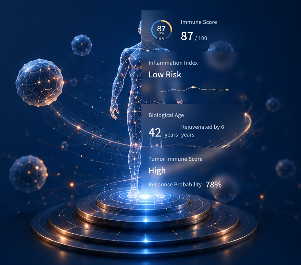 AI Cell Report: sample immune score, inflammation index, biological age and tumor immune score