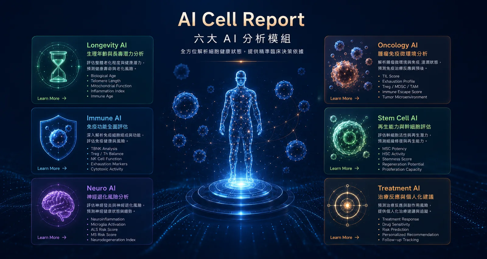 免疫細胞檢測:開啟個人化精準醫療的新時代