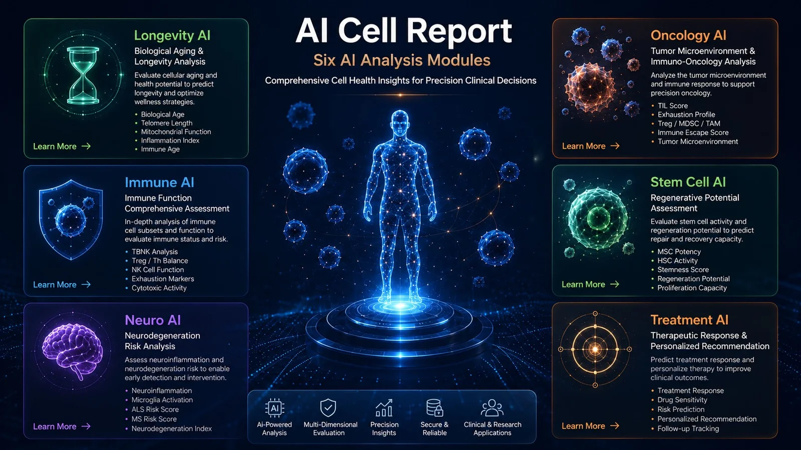 Immune Cell Profiling: Ushering in a New Era of Personalized Precision Medicine