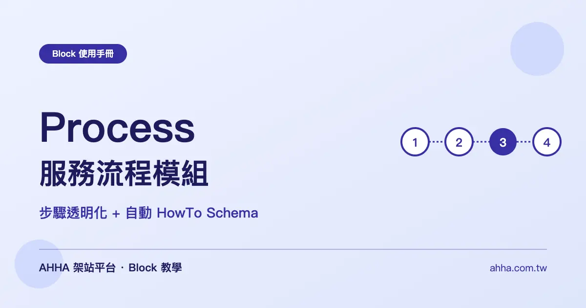 Process 服務流程:用步驟圖解除客戶疑慮,順便產 HowTo Schema