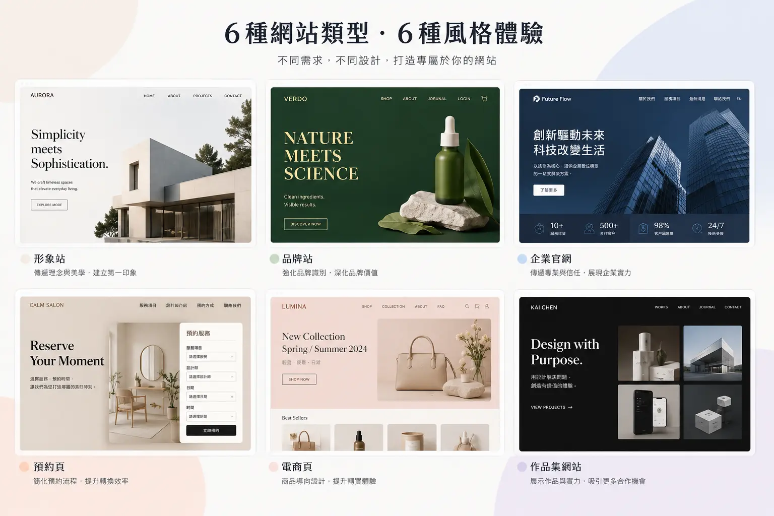 形象網站、官網、品牌網站差在哪？6 種網站類型 + 適用情境一次解析