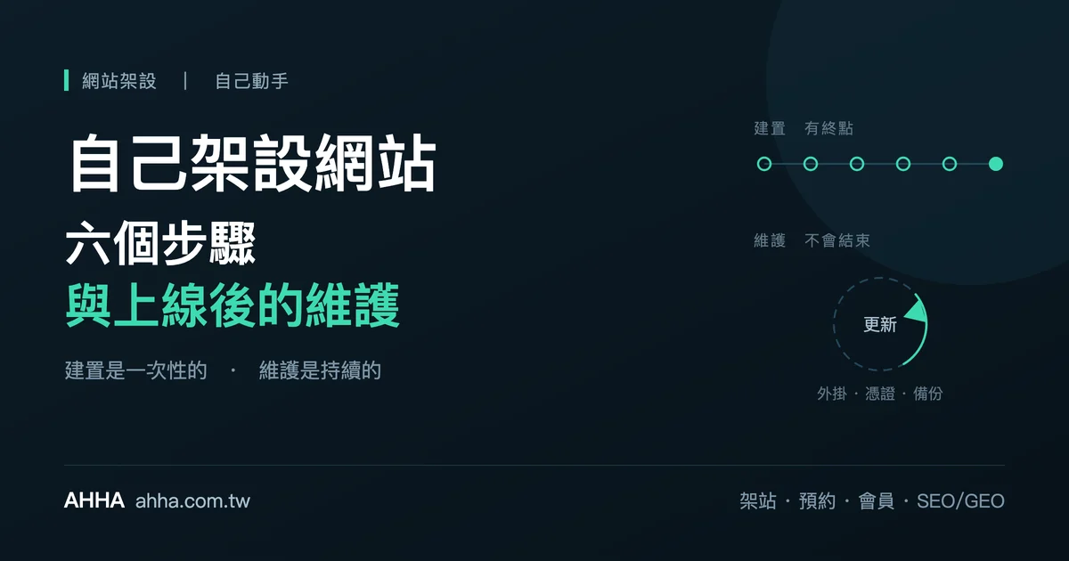 自己架設網站:建置有終點的六個步驟,與不會結束的外掛、憑證、備份維護循環
