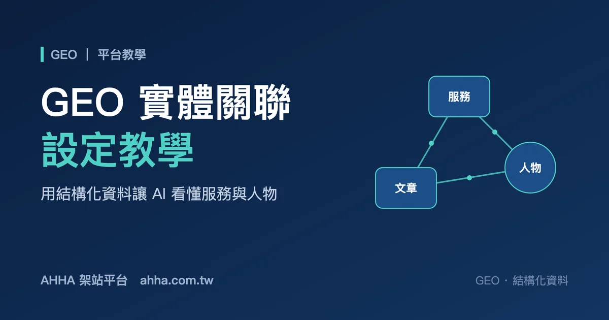 深藍底白字標題「GEO 實體關聯設定教學」，右側以三個節點與連線表示服務、人物與文章之間的關係