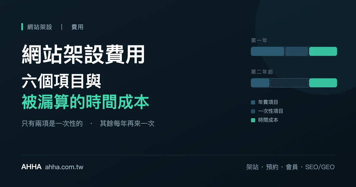 網站架設費用的第一年與第二年起對照:一次性項目消失,年費與時間成本持續發生