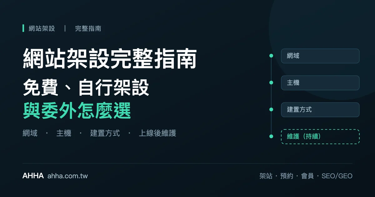 網站架設的四個組成部分：網域、主機、建置方式，以及持續發生的上線後維護