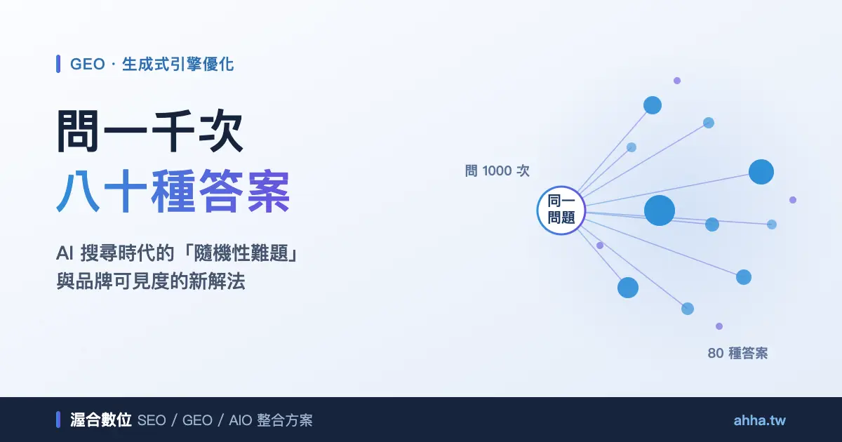 同一個問題問 ChatGPT 一千次,得到八十種答案:GEO 時代的「隨機性難題」與品牌可見度的新解法