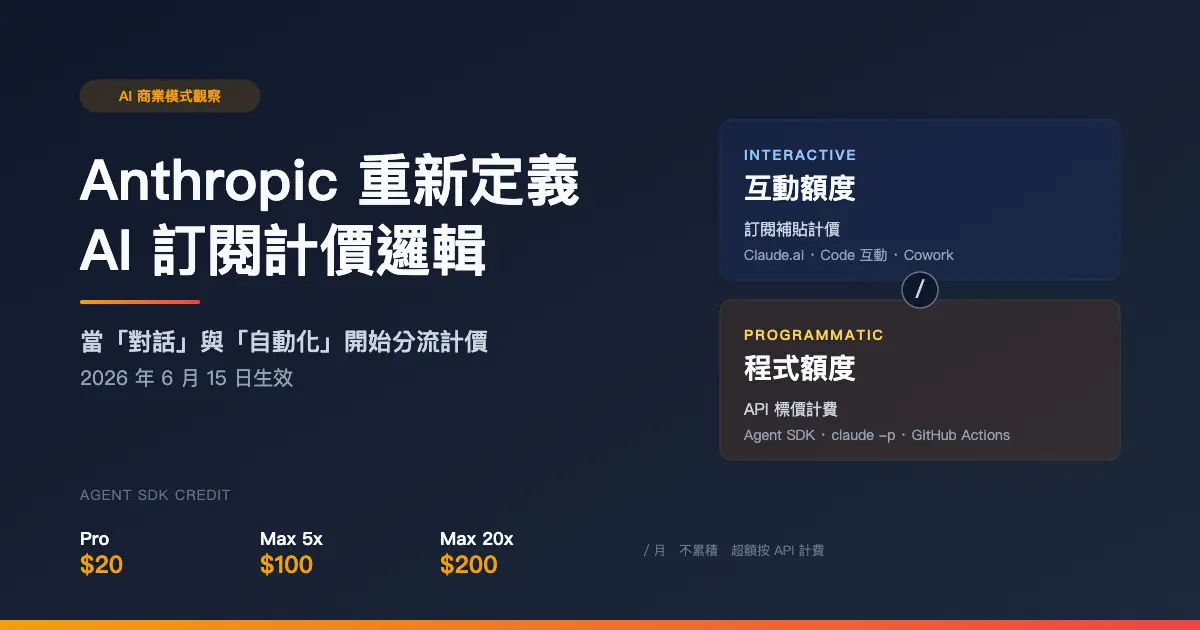 Anthropic Claude AI 用量改獨立額度:「對話」與「自動化」開始分流計價