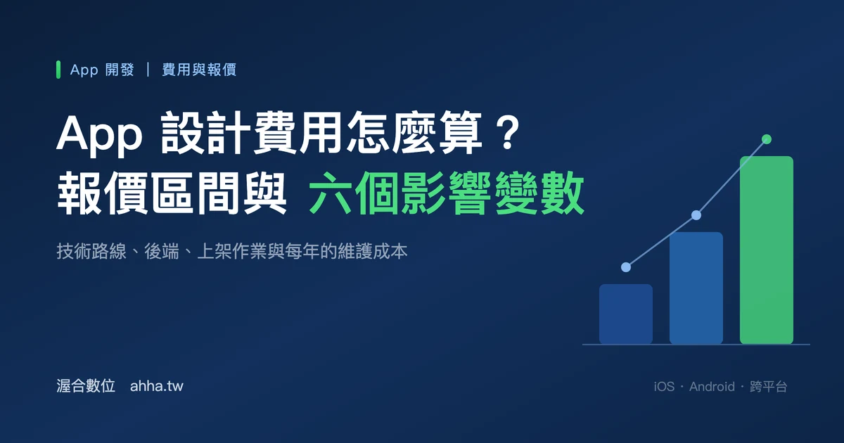 App 設計費用結構示意:技術路線、後端與維護成本的量級差異