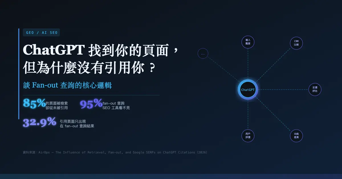 ChatGPT 找到你的頁面,但為什麼沒有引用你?談扇出查詢(Fan-out queries) 的核心邏輯