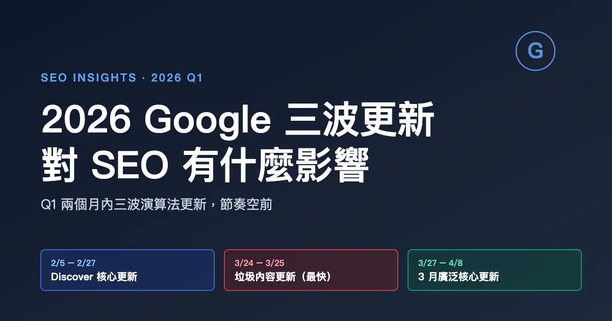 2026 年 Google 三波更新對SEO有什麼影響  