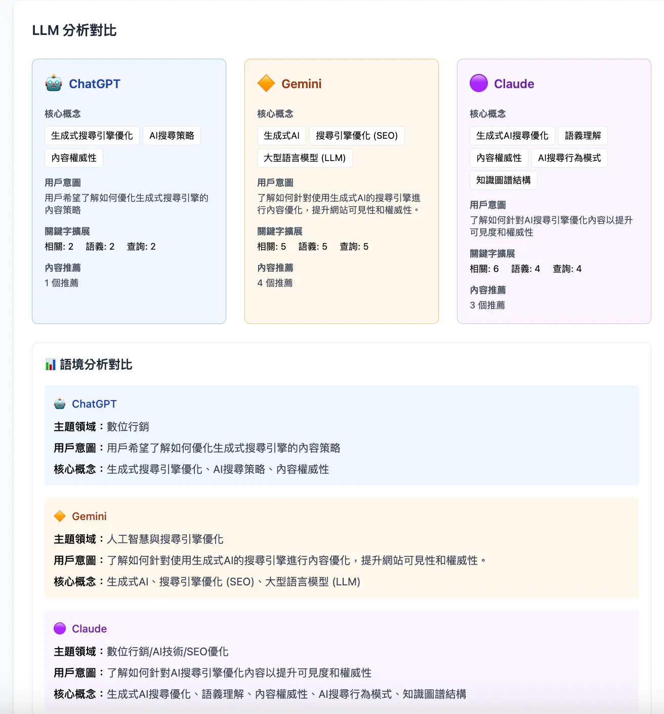 GEO Lab平台各大語言模型對比分析