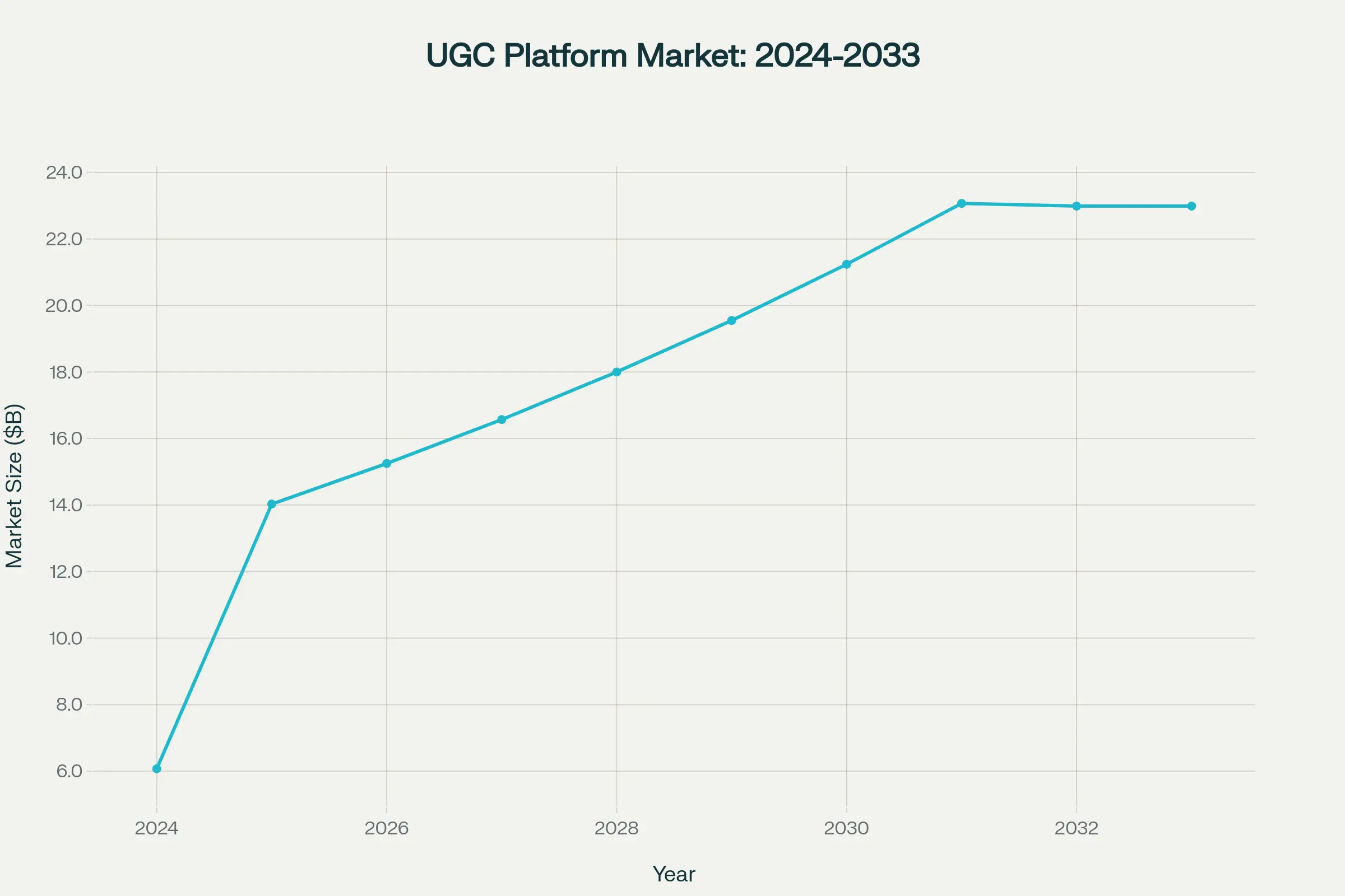 UGC Market Growth and AI Search Optimization Trends