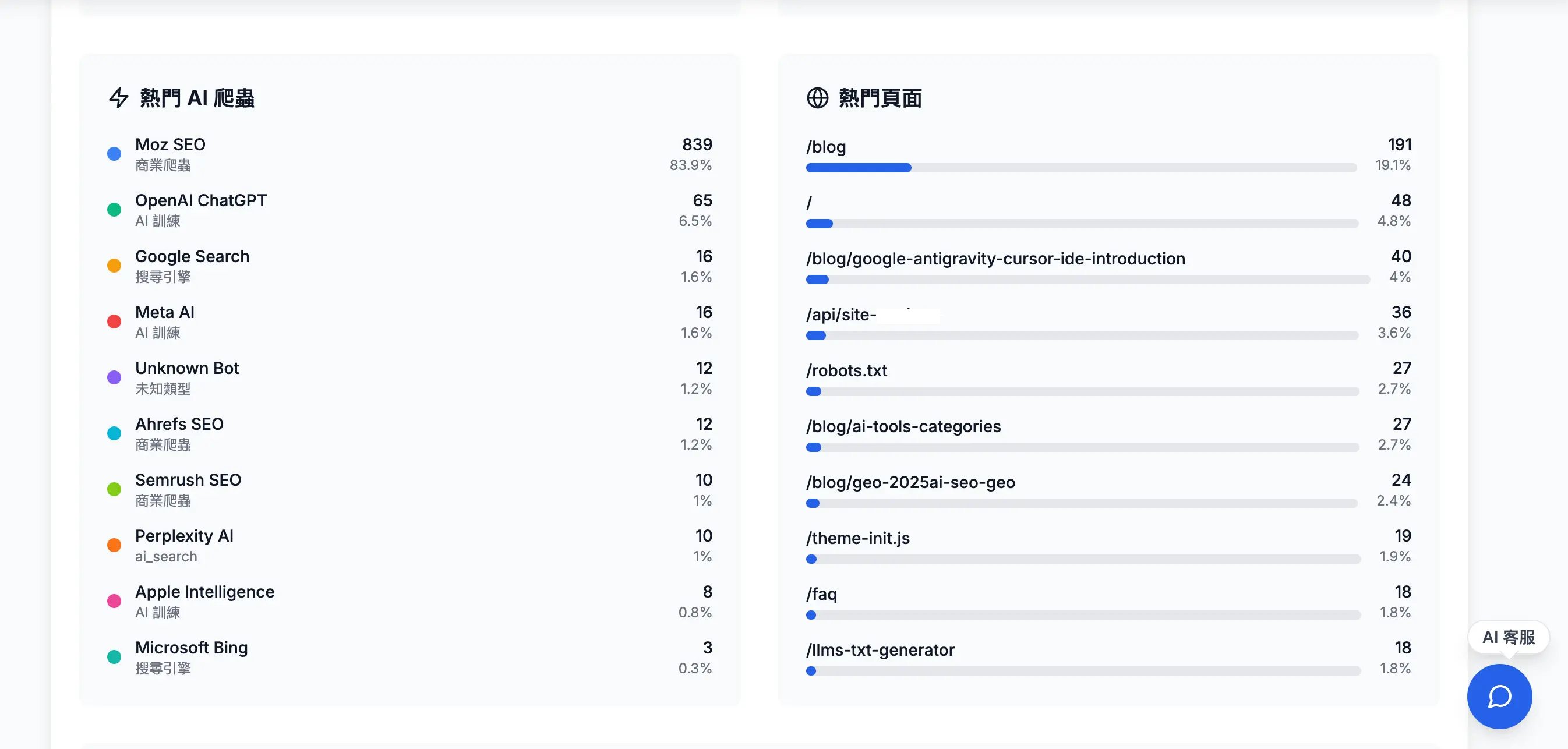 ai爬蟲分析