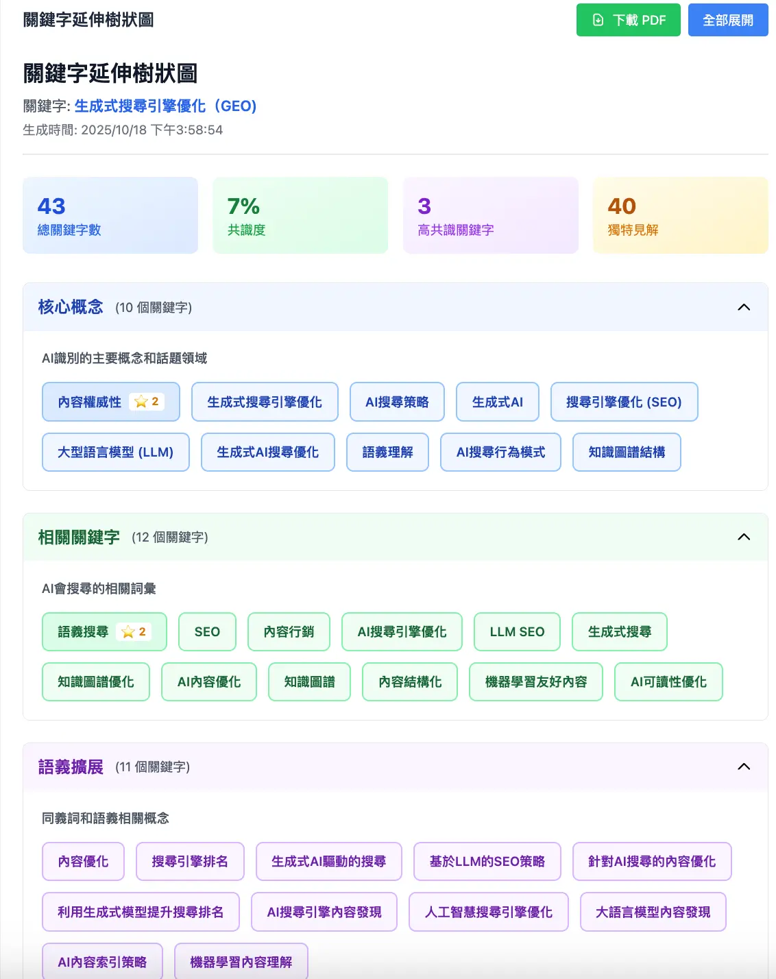 GEO Lab 平台生成式搜尋引擎優化(GEO)關鍵字分析