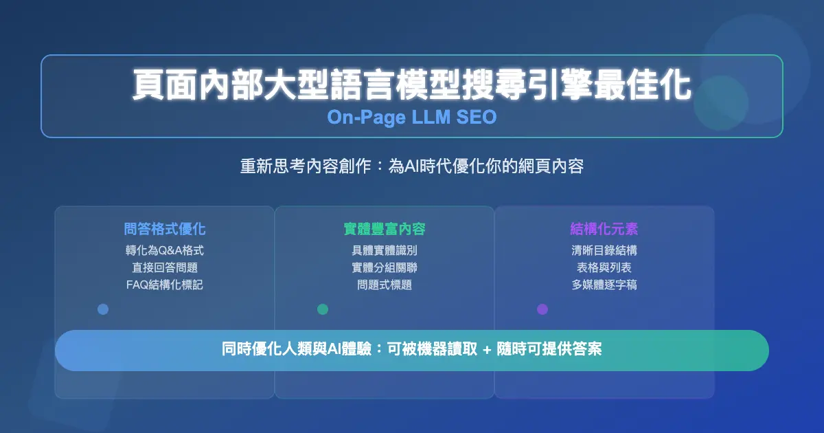 頁面內部大型語言模型搜尋引擎最佳化：LLM SEO 實作教學
