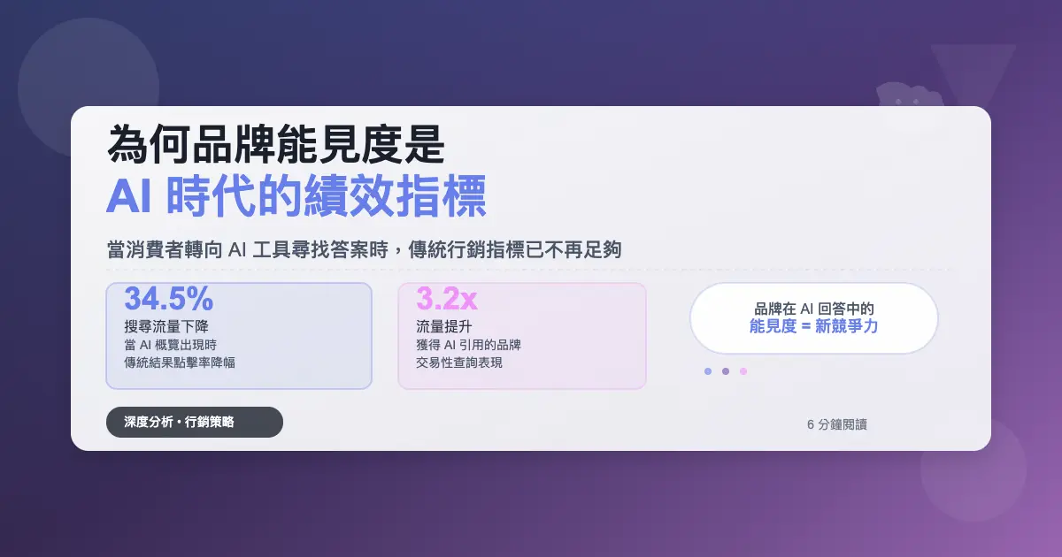 為何品牌能見度將是 AI 時代的績效指標:AI 生成結果SEO的因應之道