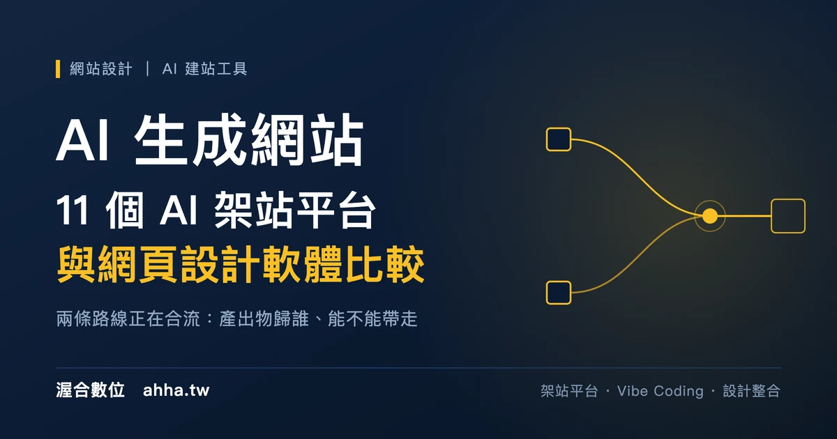 AI 生成網站工具比較封面：11 個 AI 架站平台與網頁設計軟體