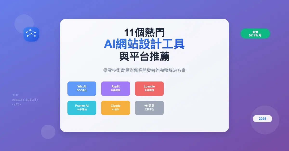 11 個熱門 AI 網站設計工具與平台推薦