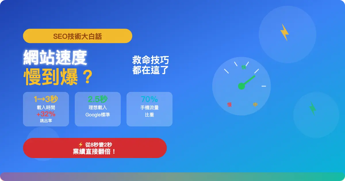 如何提升網站速度:SEO排名和用戶體驗的關鍵因素